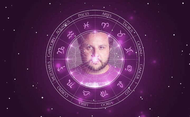 Imagem representando o mapa astral de Guilherme de Franco