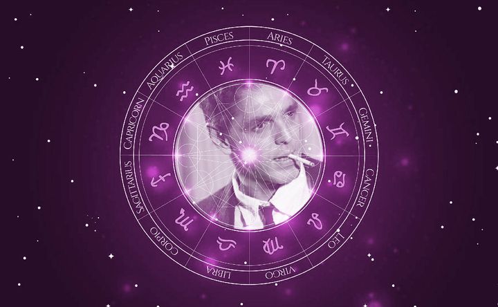 Imagem representando o mapa astral de Guilherme Leme