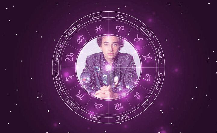 Imagem representando o mapa astral de Guilherme Seta