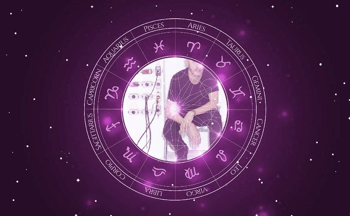 Imagem representando o mapa astral de Guilherme Weber