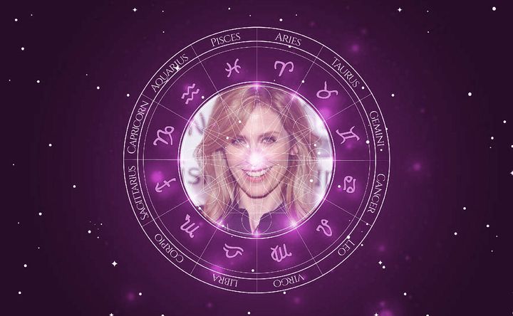 Imagem representando o mapa astral de Helen Slater