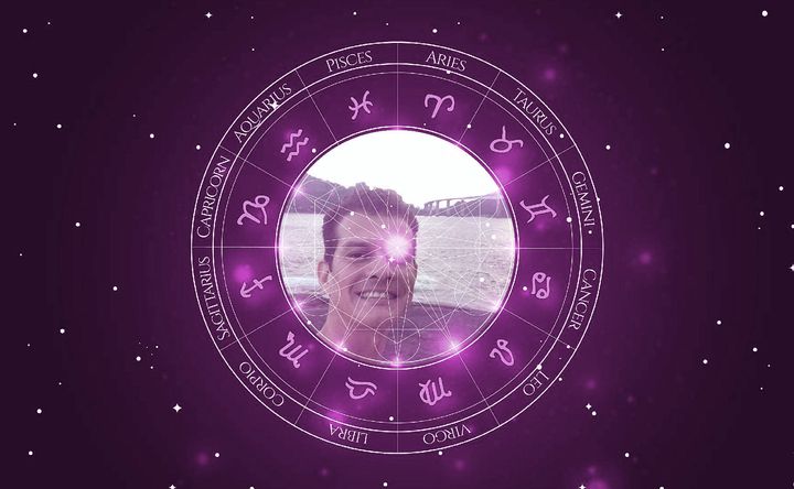 Imagem representando o mapa astral de Heloizio