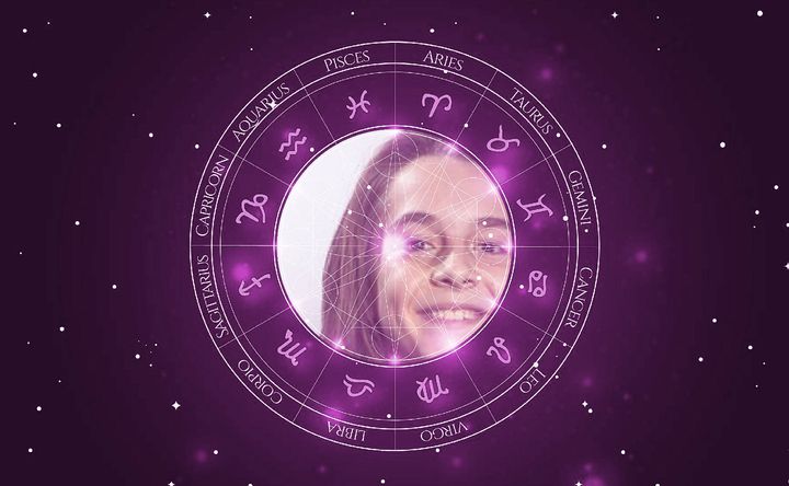 Imagem representando o mapa astral de Henrique Bonadio