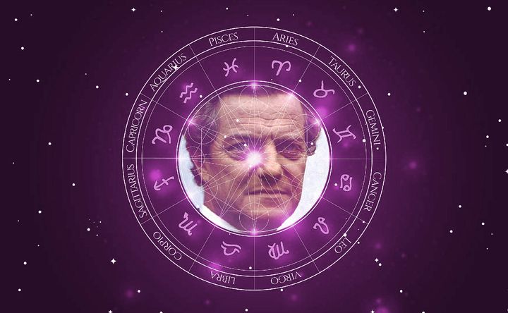 Imagem representando o mapa astral de Henrique Martins