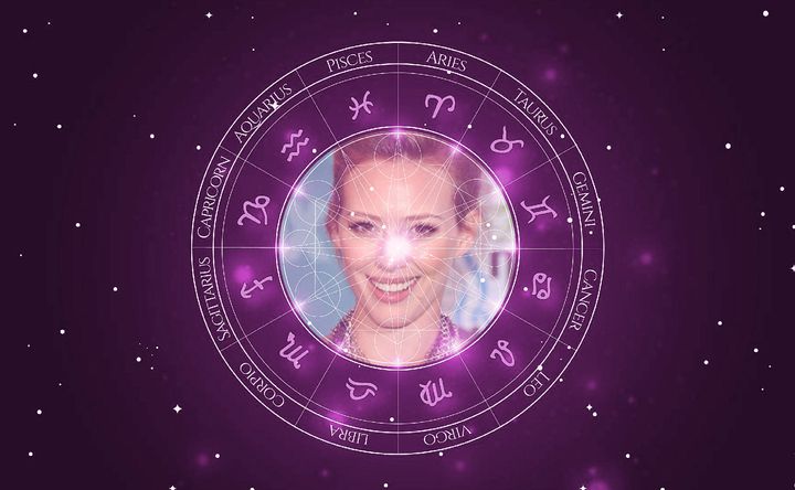 Imagem representando o mapa astral de Hilary Duff