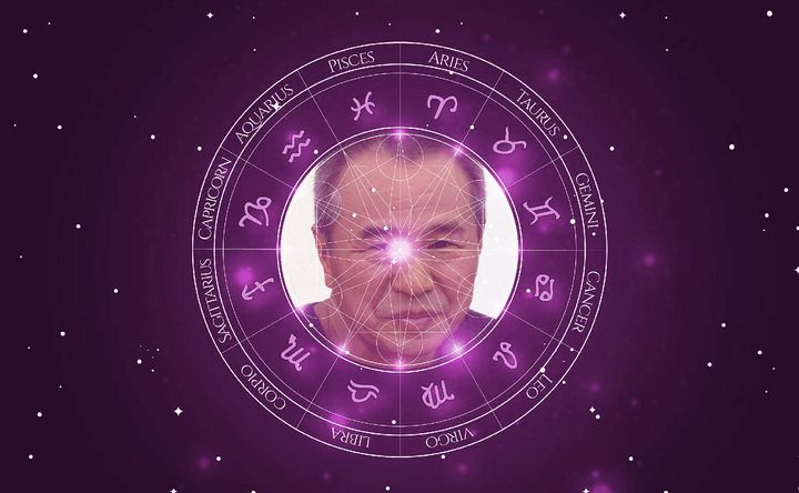 Imagem representando o mapa astral de Hsiao-Hsien Hou