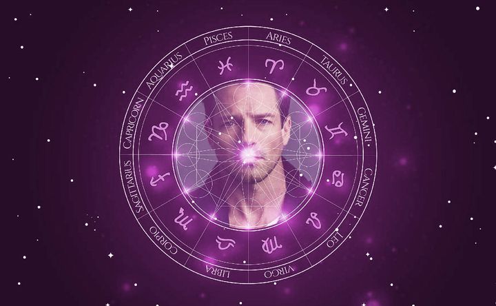 Imagem representando o mapa astral de Ian Bohen