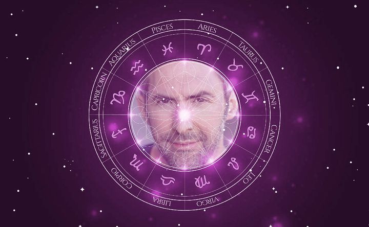 Imagem representando o mapa astral de Ian Whyte