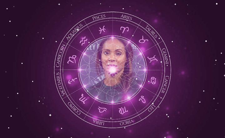 Imagem representando o mapa astral de Jada Pinkett Smith
