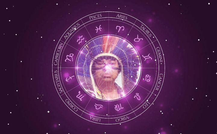 Imagem representando o mapa astral de Jaime Filho