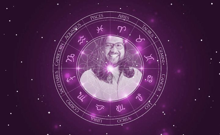 Imagem representando o mapa astral de Jaime Lozano