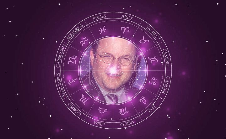 Imagem representando o mapa astral de Jason Alexander