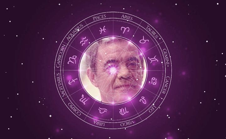 Imagem representando o mapa astral de Jean Pierre Noher