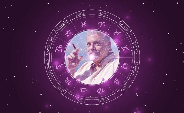 Imagem representando o mapa astral de Jeff Lindsay