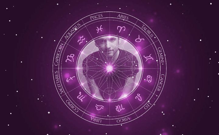 Imagem representando o mapa astral de Jesús Zavala