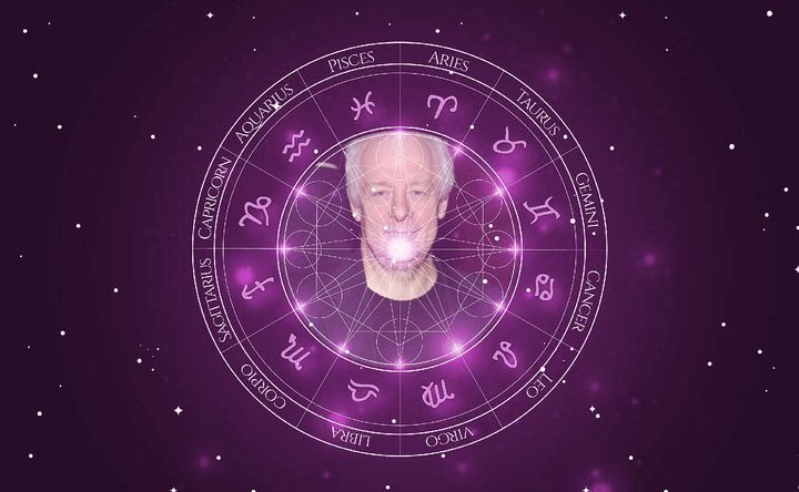 Imagem representando o mapa astral de Jim Sheridan