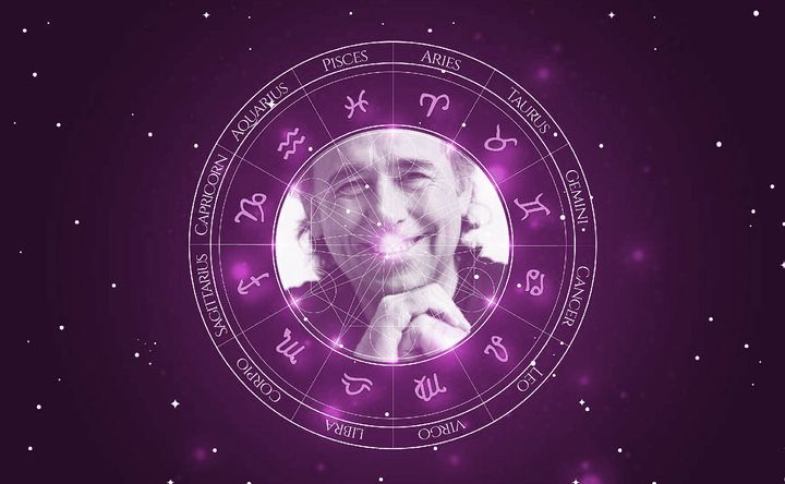 Imagem representando o mapa astral de Joan Manuel Serrat