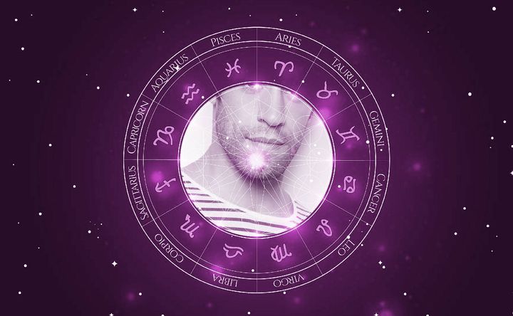 Imagem representando o mapa astral de João Vicente