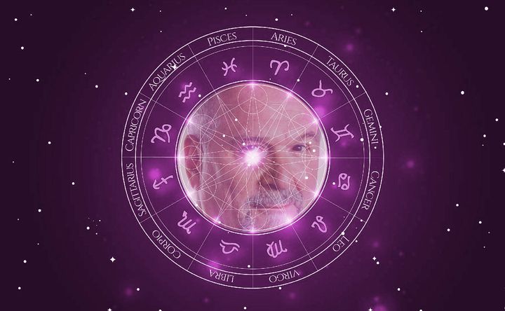 Imagem representando o mapa astral de John Kapelos