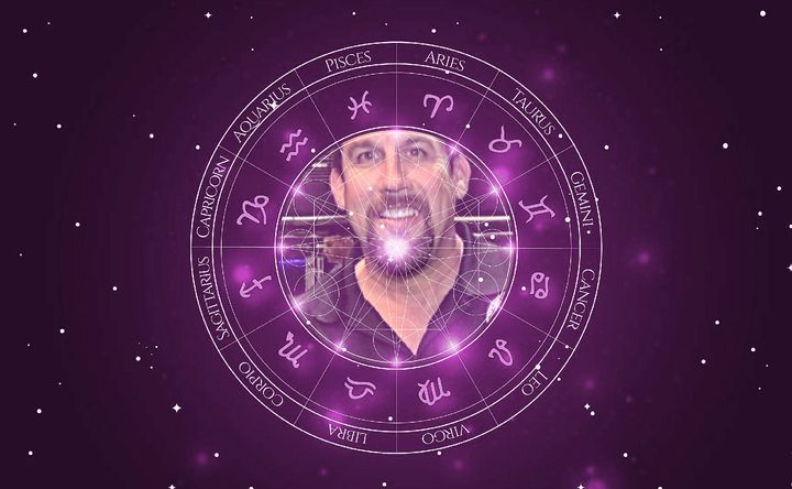 Imagem representando o mapa astral de John McCarthy