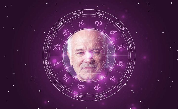 Imagem representando o mapa astral de John Posey