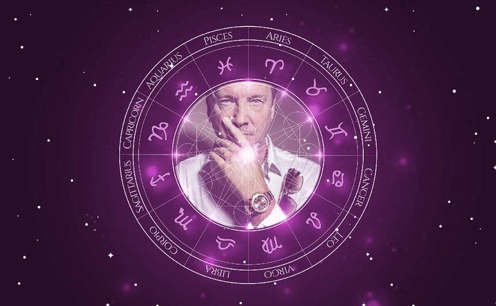 Imagem representando o mapa astral de John Reid