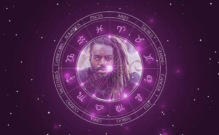 Imagem representando o mapa astral de Jonathan Azevedo