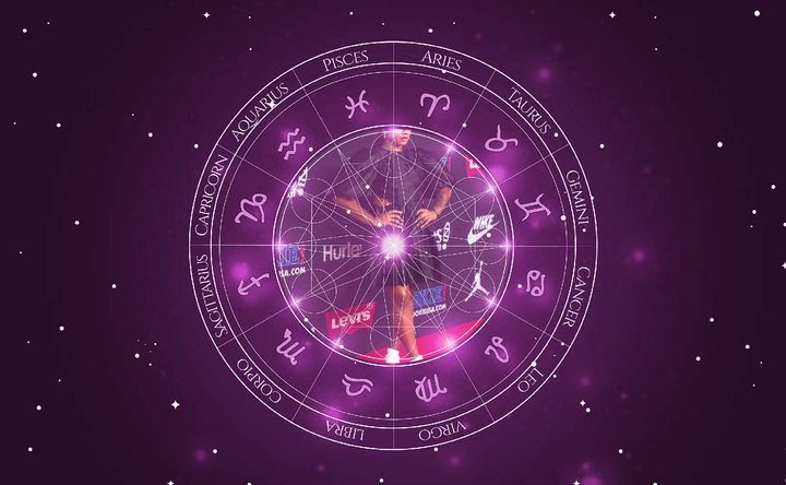 Imagem representando o mapa astral de Jordan Chiles