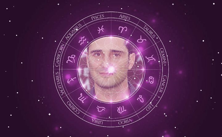 Imagem representando o mapa astral de Jorge Drexler