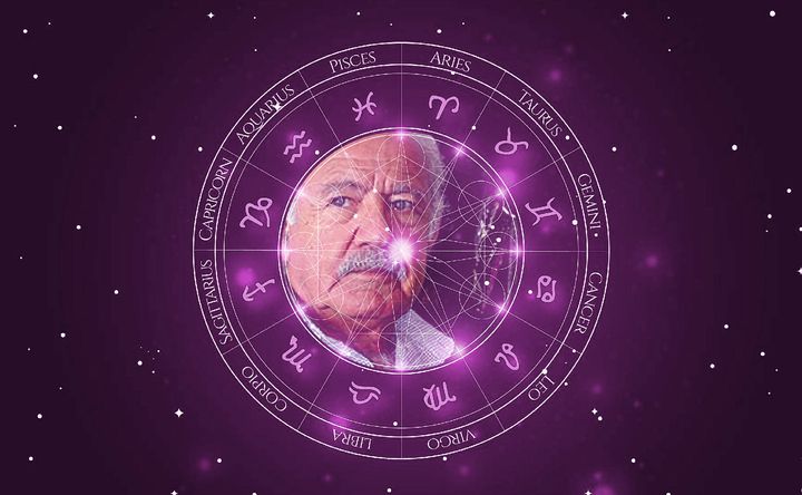 Imagem representando o mapa astral de Jorge Rivera López