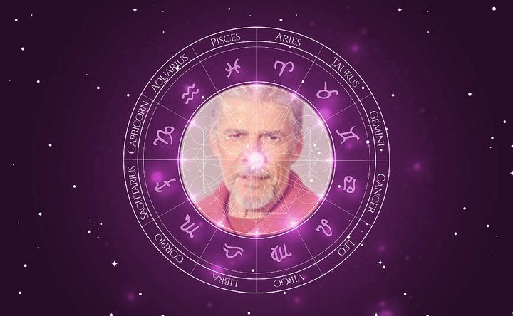 Imagem representando o mapa astral de José Mayer