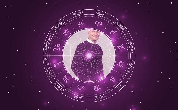 Imagem representando o mapa astral de Juan Di Natale