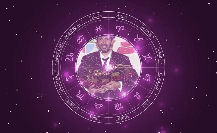 Imagem representando o mapa astral de Juan Luis Guerra