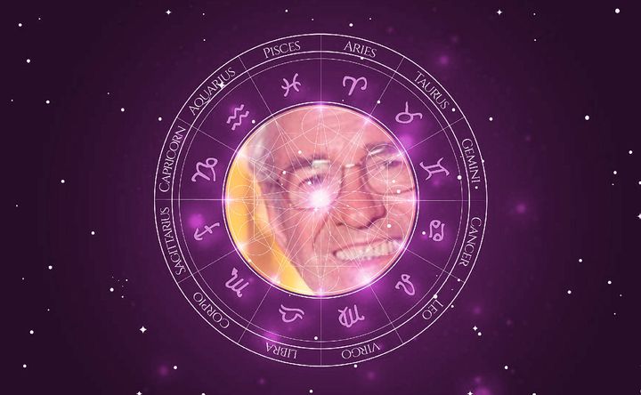 Imagem representando o mapa astral de Juca de Oliveira