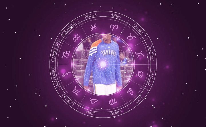 Imagem representando o mapa astral de Kevin Durant