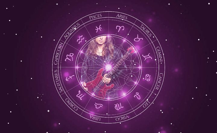 Imagem representando o mapa astral de Kiko Loureiro