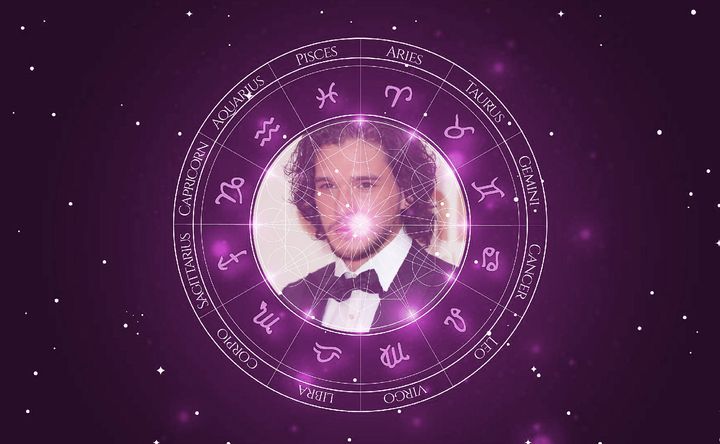 Imagem representando o mapa astral de Kit Harington