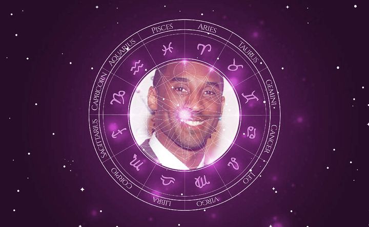 Imagem representando o mapa astral de Kobe Bryant