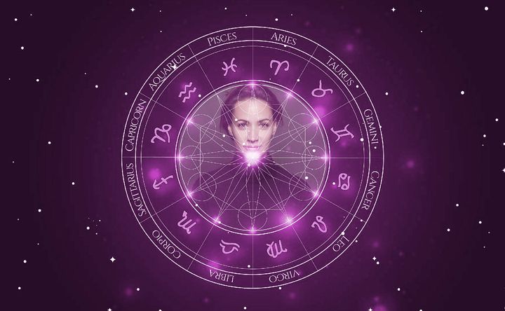 Imagem representando o mapa astral de Kristen Gutoskie