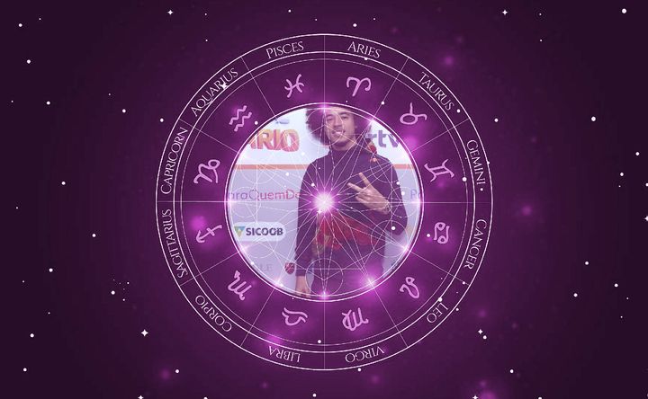 Imagem representando o mapa astral de L7nnon