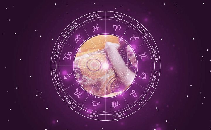 Imagem representando o mapa astral de Laetitia Dosch