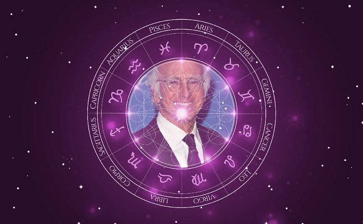 Imagem representando o mapa astral de Larry David