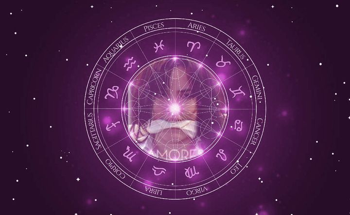 Imagem representando o mapa astral de Laura Perico