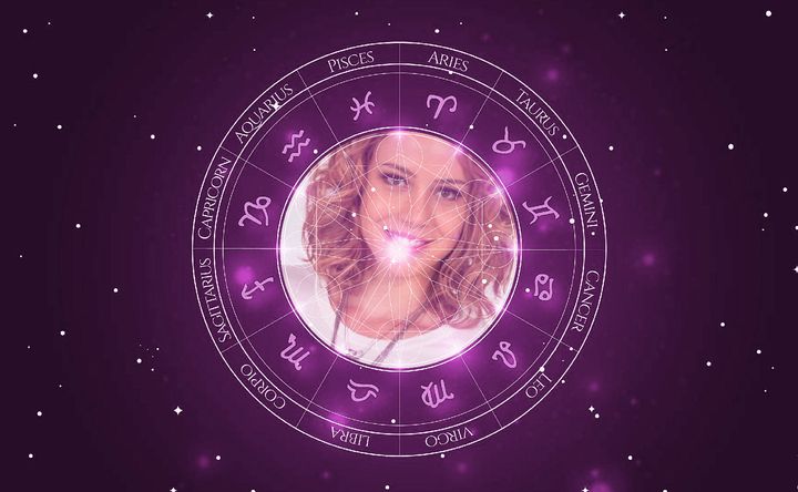 Imagem representando o mapa astral de Leandra Leal