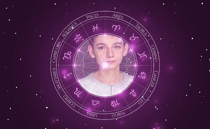 Imagem representando o mapa astral de Luca Padovan