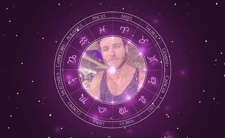Imagem representando o mapa astral de Lucas Bissoli