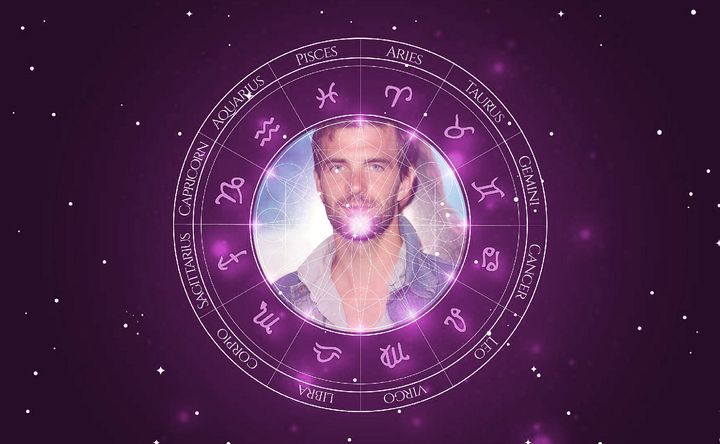 Imagem representando o mapa astral de Lucas Bryant