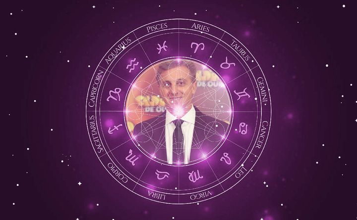 Imagem representando o mapa astral de Luciano Huck