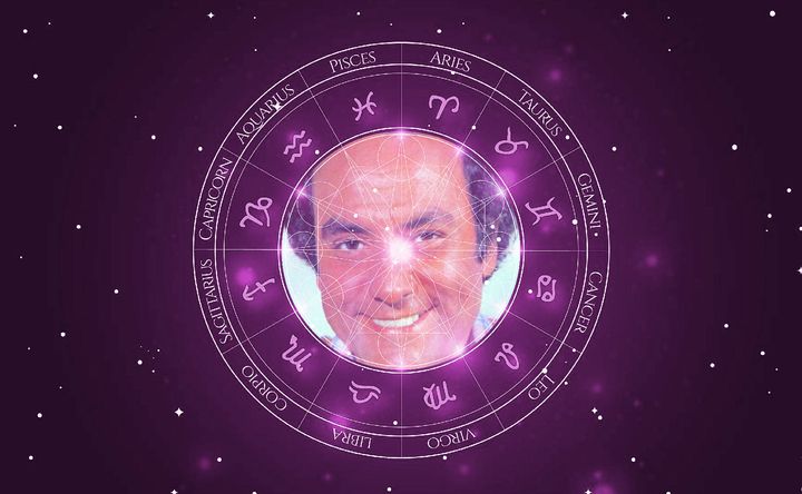 Imagem representando o mapa astral de Luiz Carlos de Moraes