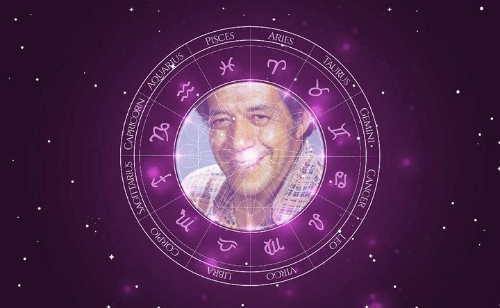 Imagem representando o mapa astral de Lutero Luiz